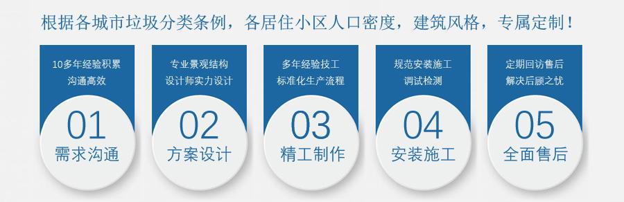 生活延慶垃圾房定制
